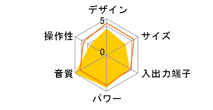 WOOD CONE EX-N70�̃��[�U�[���r���[