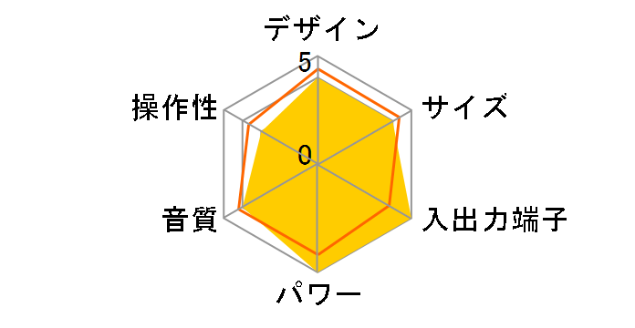 WOOD CONE EX-N50�̃��[�U�[���r���[