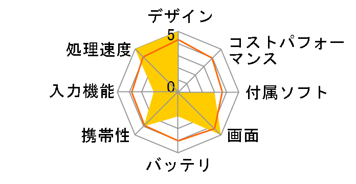 SONY VAIO Tap 11 SVT1122BCJ 動作品♫ VAIO tap 11 SVT1122BCJ bios起動確認済 ジャンク品 Core i5 4GB