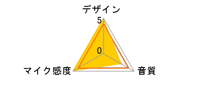 UWP-D11�̃��[�U�[���r���[
