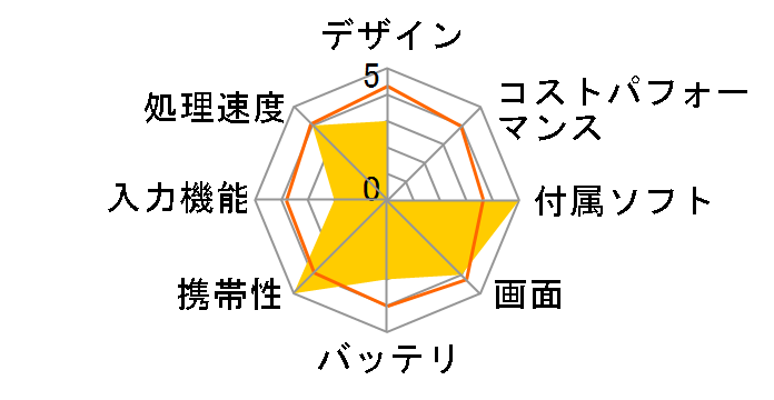 Endeavor TN10E�̃��[�U�[���r���[