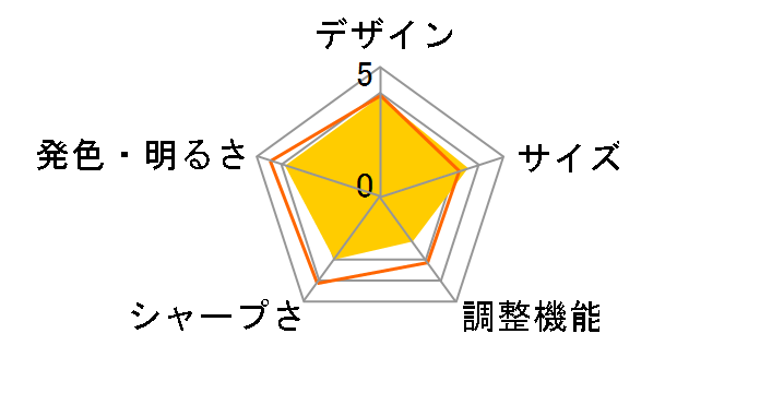 MOVERIO BT-200AV�̃��[�U�[���r���[