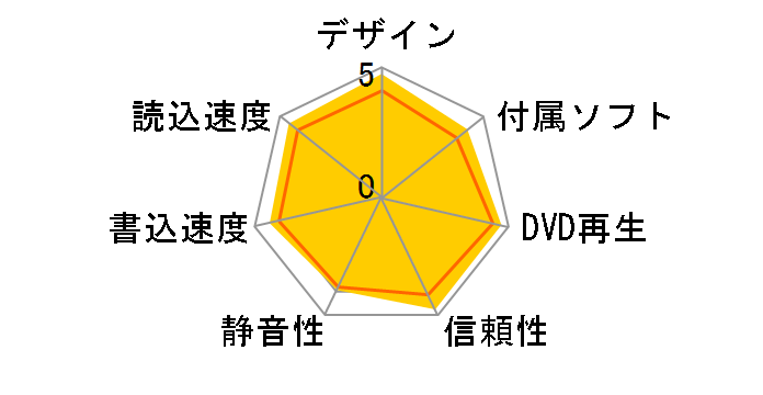 BDR-XD05J�̃��[�U�[���r���[