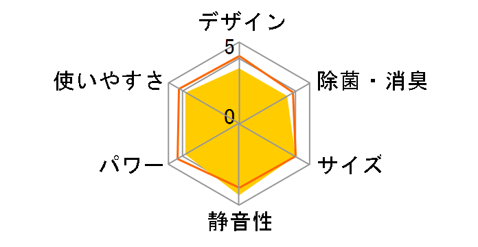 �吴�� RAS-221GR�̃��[�U�[���r���[