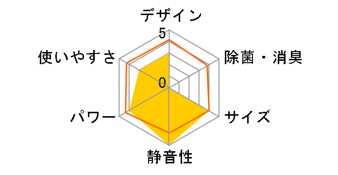 �吴�� RAS-401GR�̃��[�U�[���r���[