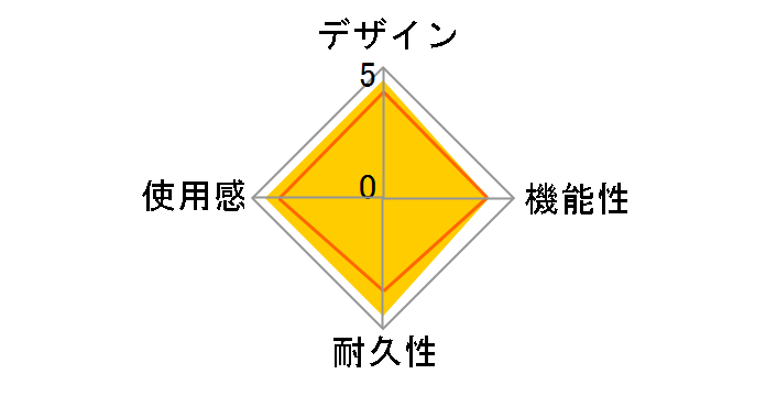 �t�B�b�g���[�^�[ WUP-A-SMWC [�A�J]�̃��[�U�[���r���[