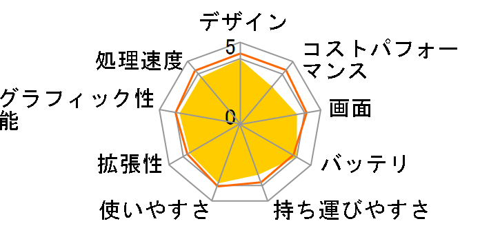 Pavilion 15-n212TU ���i.com���� Core i3���ڃ��f���̃��[�U�[���r���[