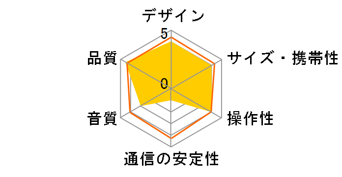 X100 Wireless Speaker X100YE [�C�G���[]�̃��[�U�[���r���[