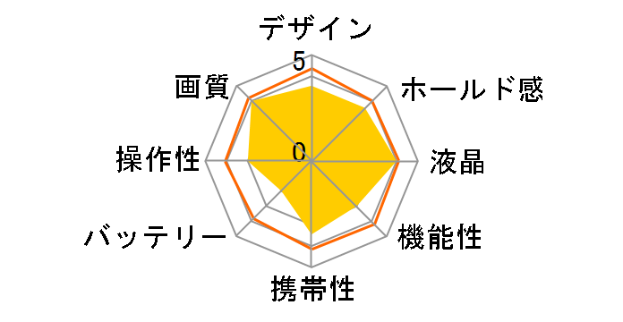 LUMIX DMC-SZ8-P [�s���N]�̃��[�U�[���r���[