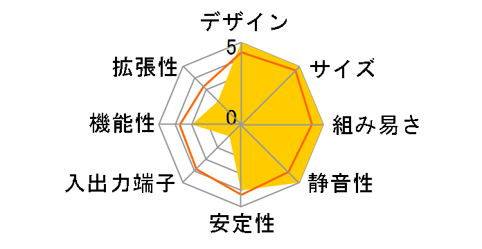 GB-BXi7H-4500 [Rev.1.0]�̃��[�U�[���r���[