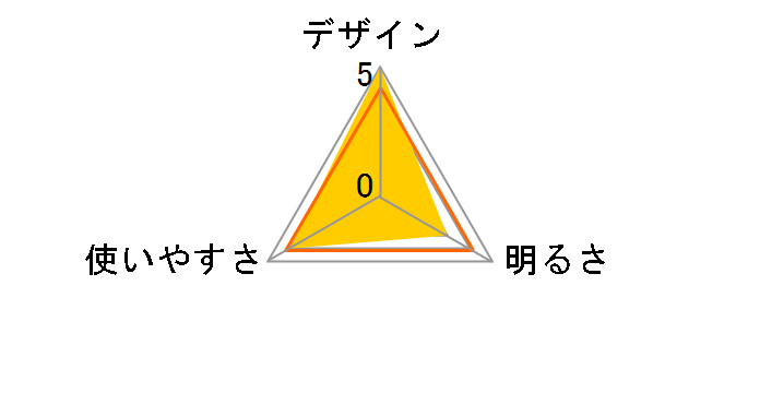 LL79SV [�V���o�[]�̃��[�U�[���r���[