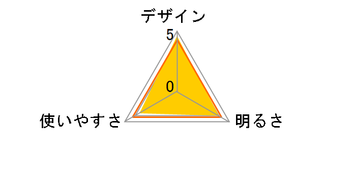 LL83YL [�C�G���[]�̃��[�U�[���r���[