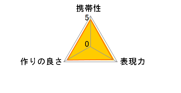 MCON-P02�̃��[�U�[���r���[
