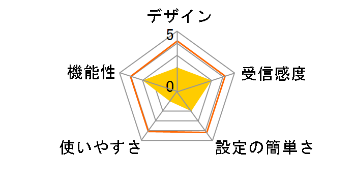 O�IPlay Mini Plus�̃��[�U�[���r���[