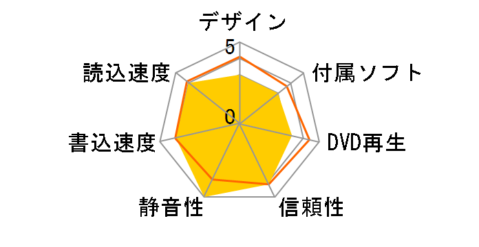 F3SN-506BB�̃��[�U�[���r���[