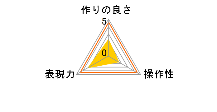 ULTIMA�����Y�K�[�h 67mm CF-UTLG67�̃��[�U�[���r���[