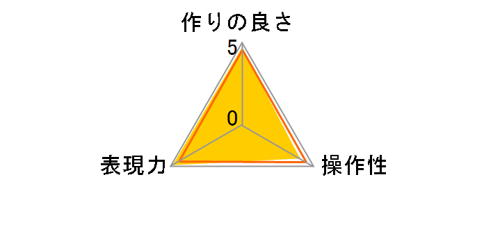 ULTIMA�����Y�K�[�h 72mm CF-UTLG72�̃��[�U�[���r���[