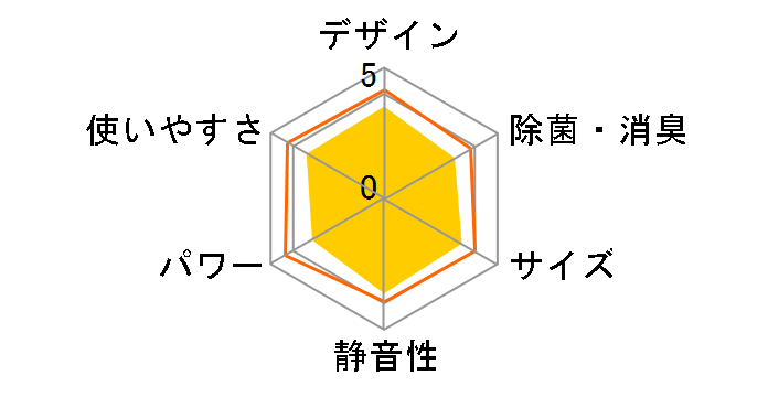 CS-224CFR�̃��[�U�[���r���[