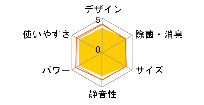 CS-284CFR�̃��[�U�[���r���[