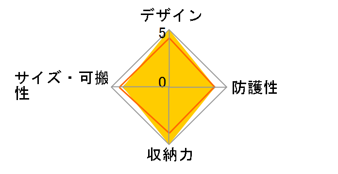 CS-44SF�̃��[�U�[���r���[