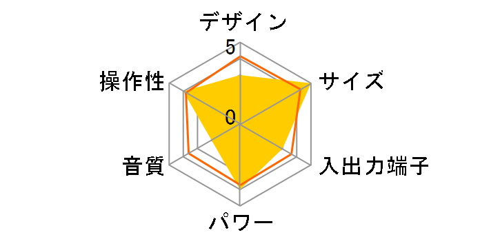 SCT-R223(W) [�z���C�g]�̃��[�U�[���r���[