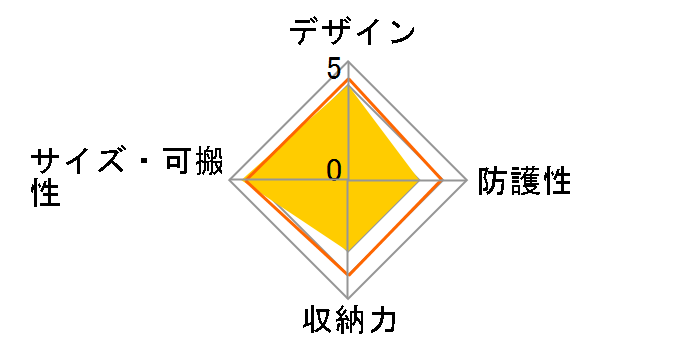 BLC-XT1�̃��[�U�[���r���[