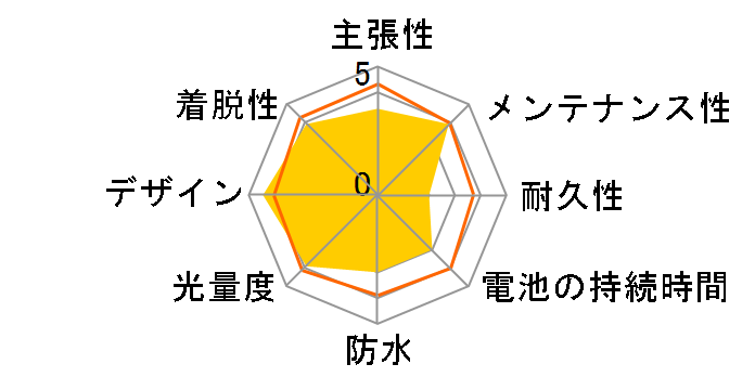 TL-LD700-R�̃��[�U�[���r���[