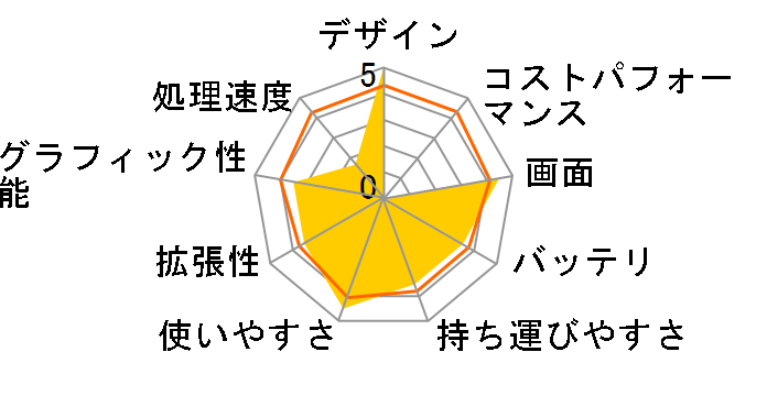 ThinkPad E540 20C6A04VJP�̃��[�U�[���r���[