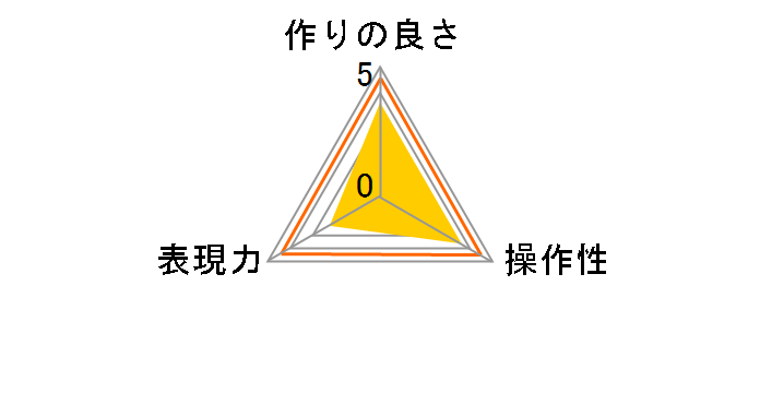 43S MC �v���e�N�^�[ NEO�̃��[�U�[���r���[