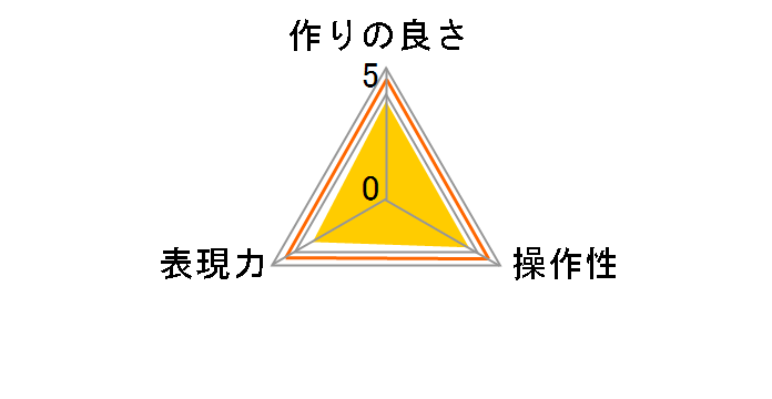 52S MC �v���e�N�^�[ NEO�̃��[�U�[���r���[