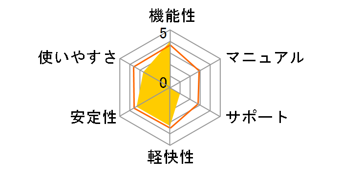 DiXiM BD Burner 2013�̃��[�U�[���r���[