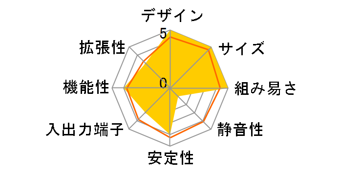 GB-BXi7-4770R [Rev.1.0]�̃��[�U�[���r���[