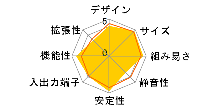 GB-BXi5-4570R [Rev.1.0]�̃��[�U�[���r���[
