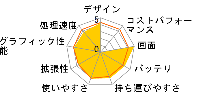 FMV LIFEBOOK SH75/M FMVS75MWP�̃��[�U�[���r���[