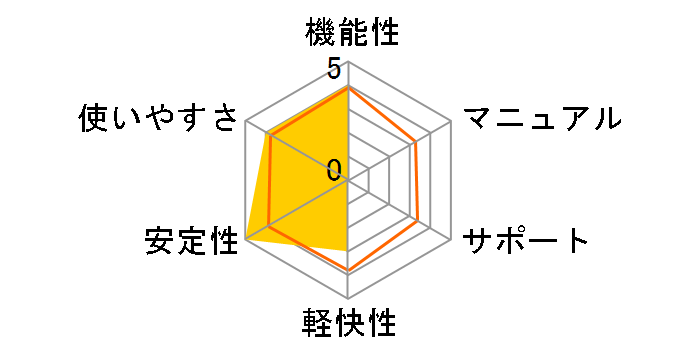 �����v���r�W�l�X �p���ɍ��킹�ăs�b�^������̃��[�U�[���r���[