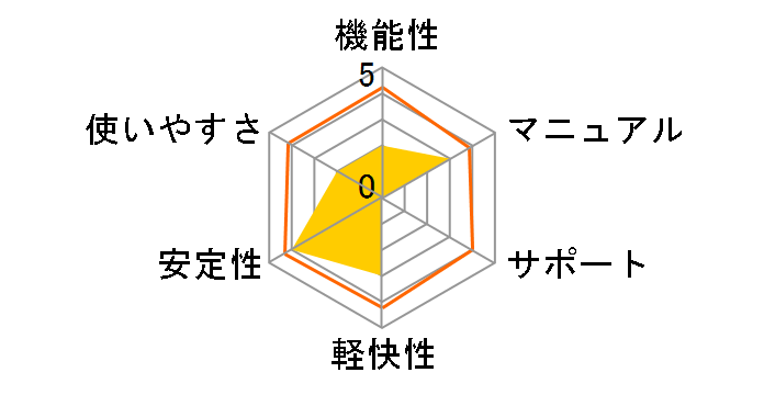 �����v���~���[�W�b�N �l�b�g���W�I�\��^���̃��[�U�[���r���[