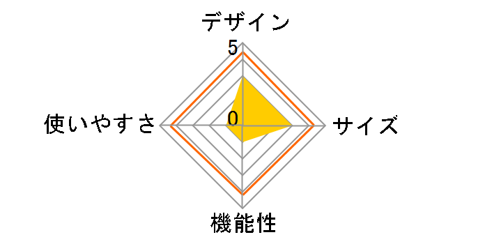 LOGOS BBQ�G���O���� No.81060000�̃��[�U�[���r���[