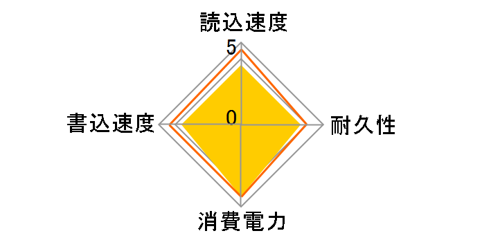 TS64GSSD340�̃��[�U�[���r���[