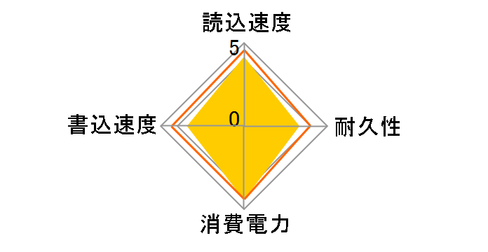 TS128GSSD340�̃��[�U�[���r���[