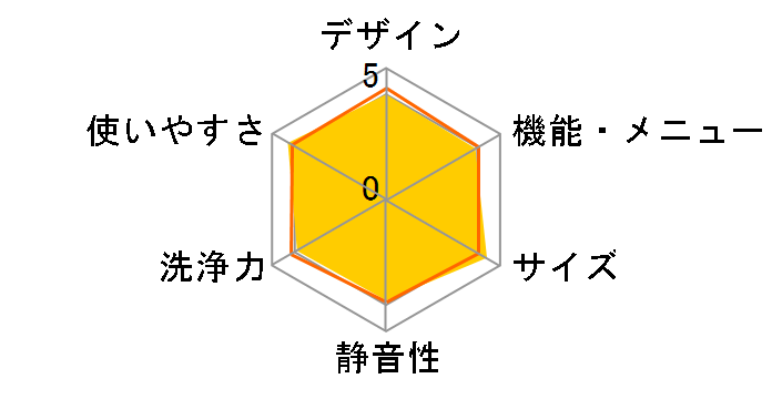 ES-GV90P�̃��[�U�[���r���[