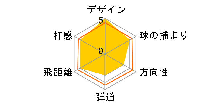 VG3 �h���C�o�[ 2014 [�^�C�g���X�g VG50 �t���b�N�X�FS ���t�g�F9.5]�̃��[�U�[���r���[