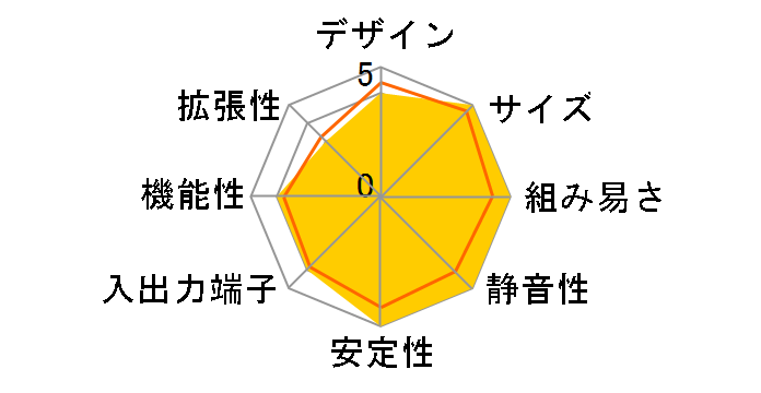 D34010WYKH�̃��[�U�[���r���[