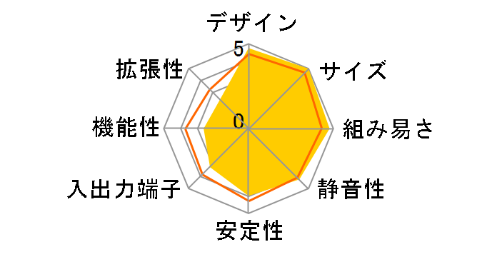 DN2820FYKH�̃��[�U�[���r���[