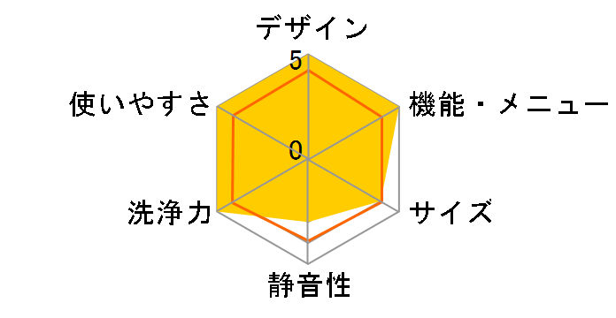 JW-G50E�̃��[�U�[���r���[