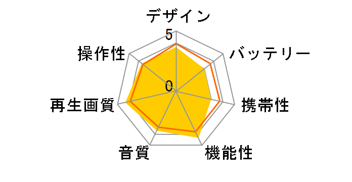 GH-PBD10B�̃��[�U�[���r���[