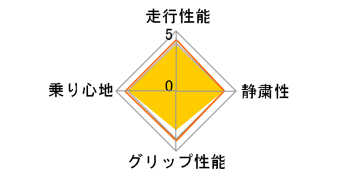 BluEarth AE-01F 185/55R16 83V�̃��[�U�[���r���[