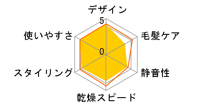 �C�I�j�e�B EH-NE46-N [�S�[���h]�̃��[�U�[���r���[