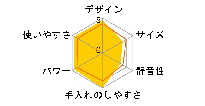 TM900-W [�z���C�g]�̃��[�U�[���r���[