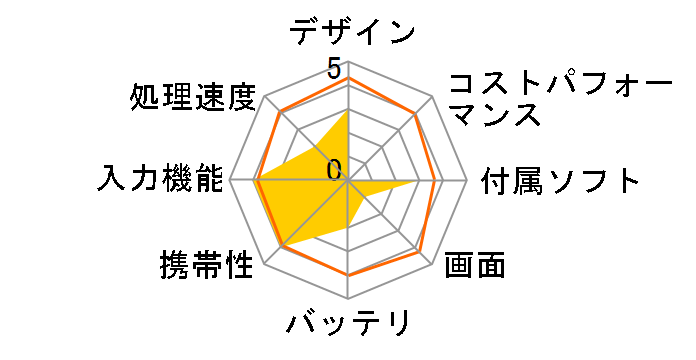 M716S�̃��[�U�[���r���[