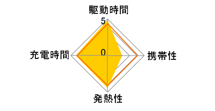 MPA-AC4U02WH [�z���C�g]�̃��[�U�[���r���[